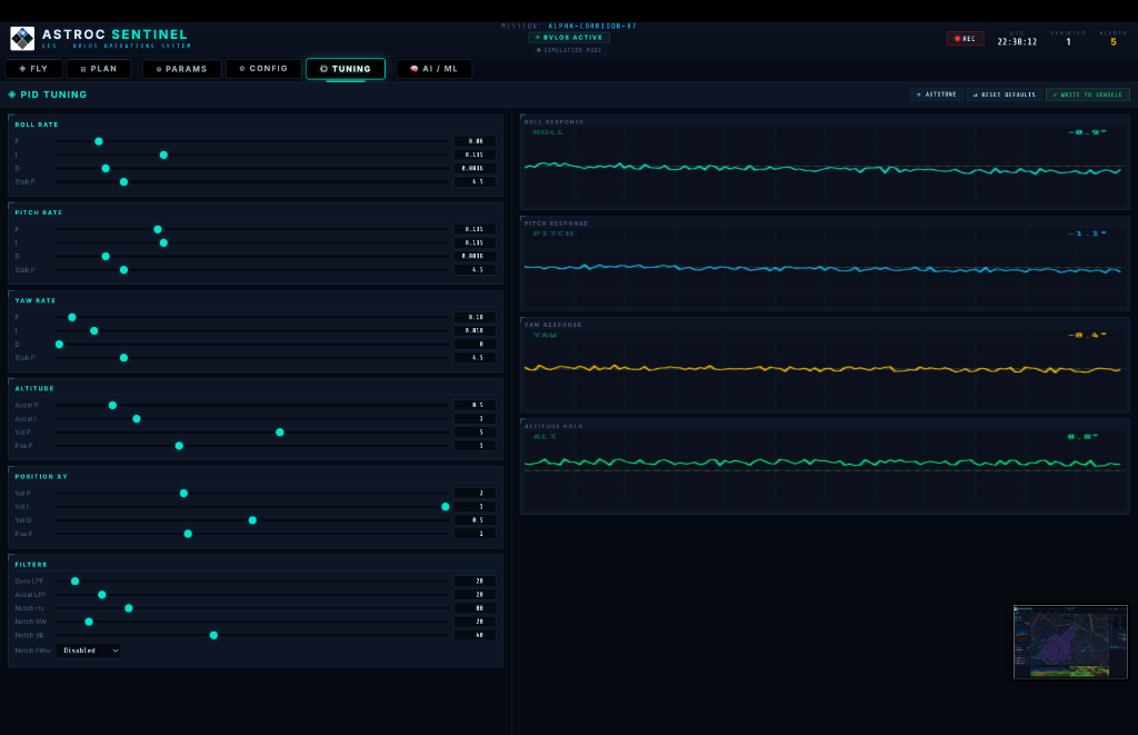 ASTROC Sentinel GCS Interface