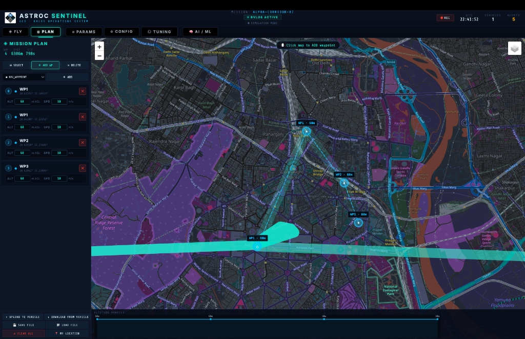 ASTROC Sentinel GCS Interface